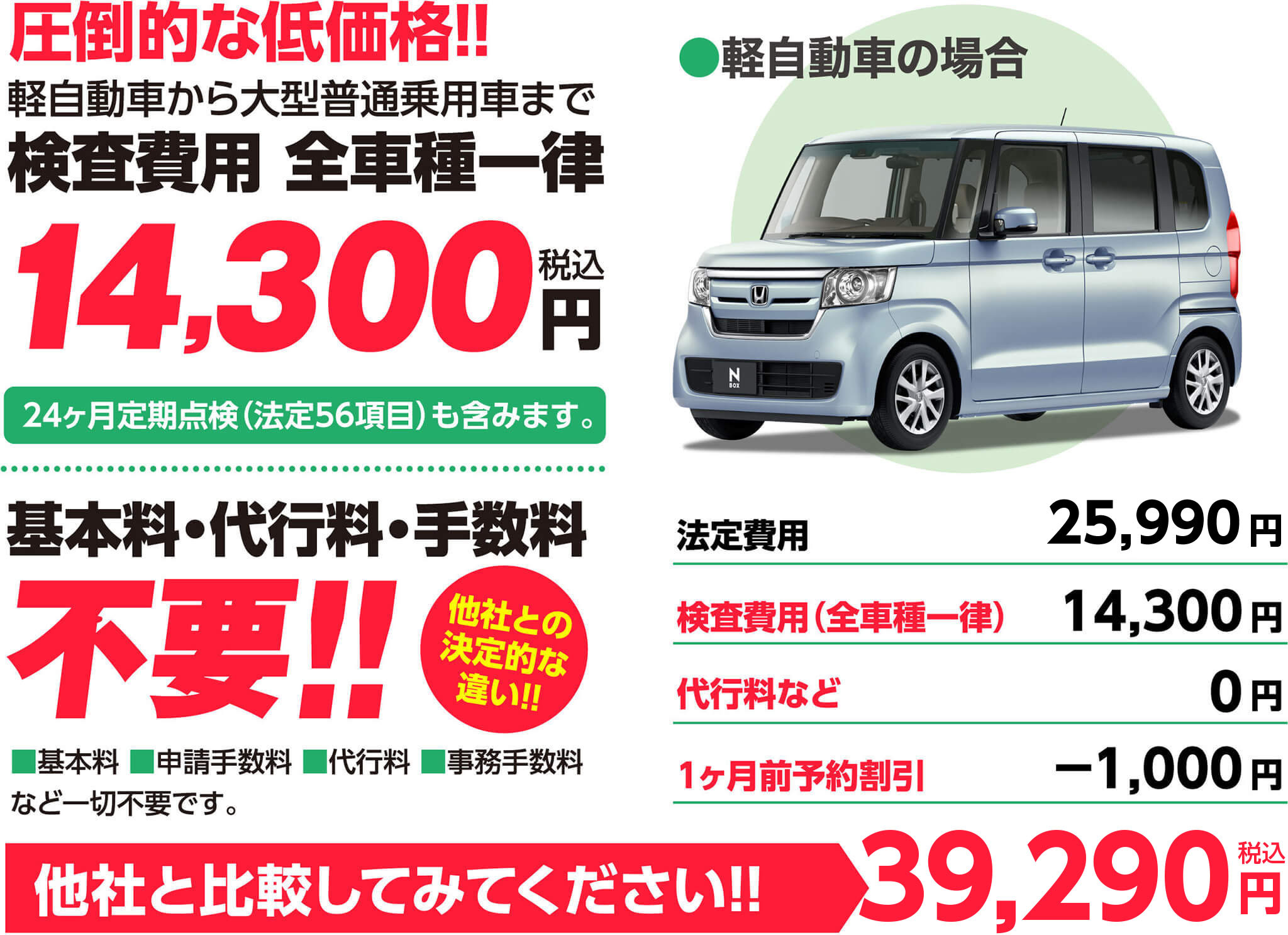 圧倒的な低価格!!軽自動車から大型普通乗用車まで検査費用 全車種一律13,000円税別