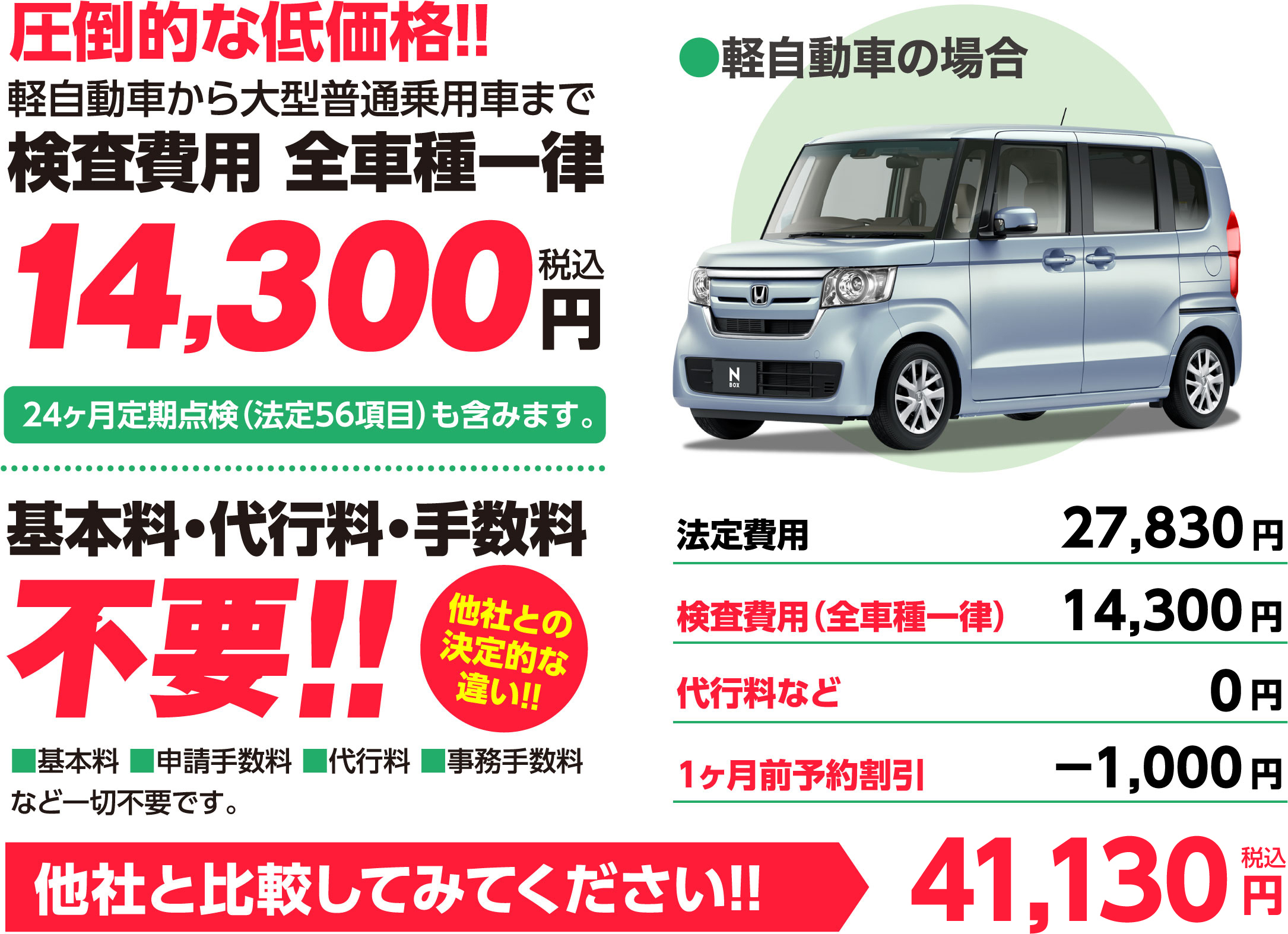 圧倒的な低価格!!軽自動車から大型普通乗用車まで検査費用 全車種一律13,000円税別